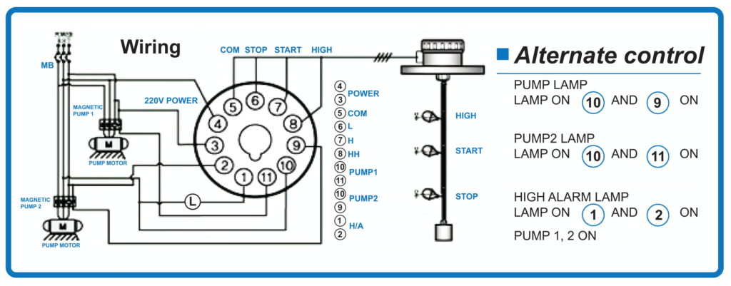 FB-EC-P2-Specification