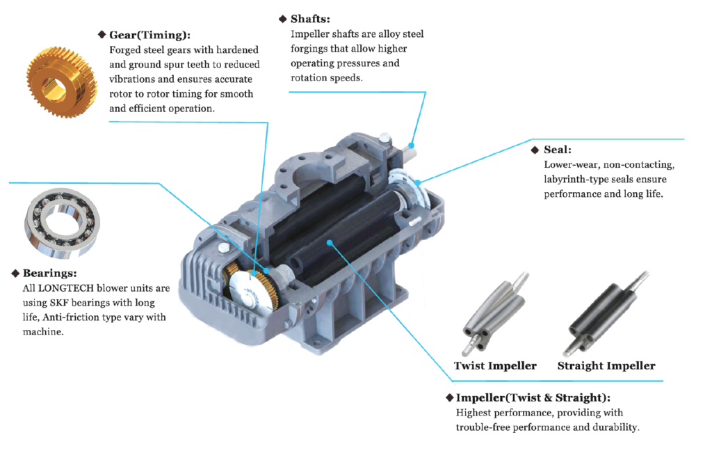 MAIN PARTS