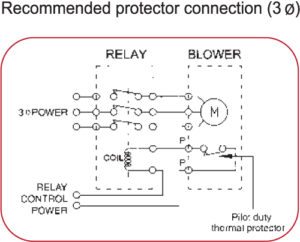 tremal-protection1