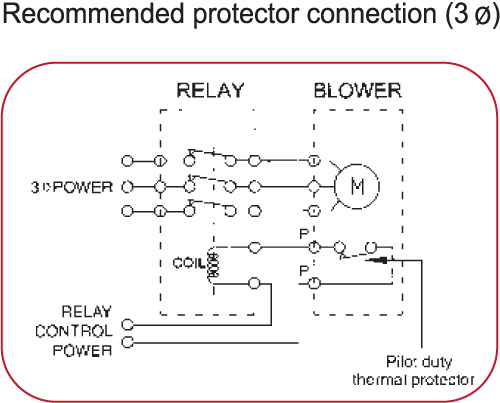 tremal-protection1