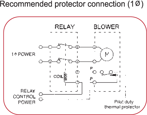 tremal-protection2